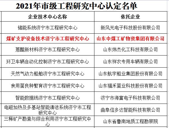 Felicitaciones a China Coal Group por ser identificado como el Centro de investigación de ingeniería de Jining 2021